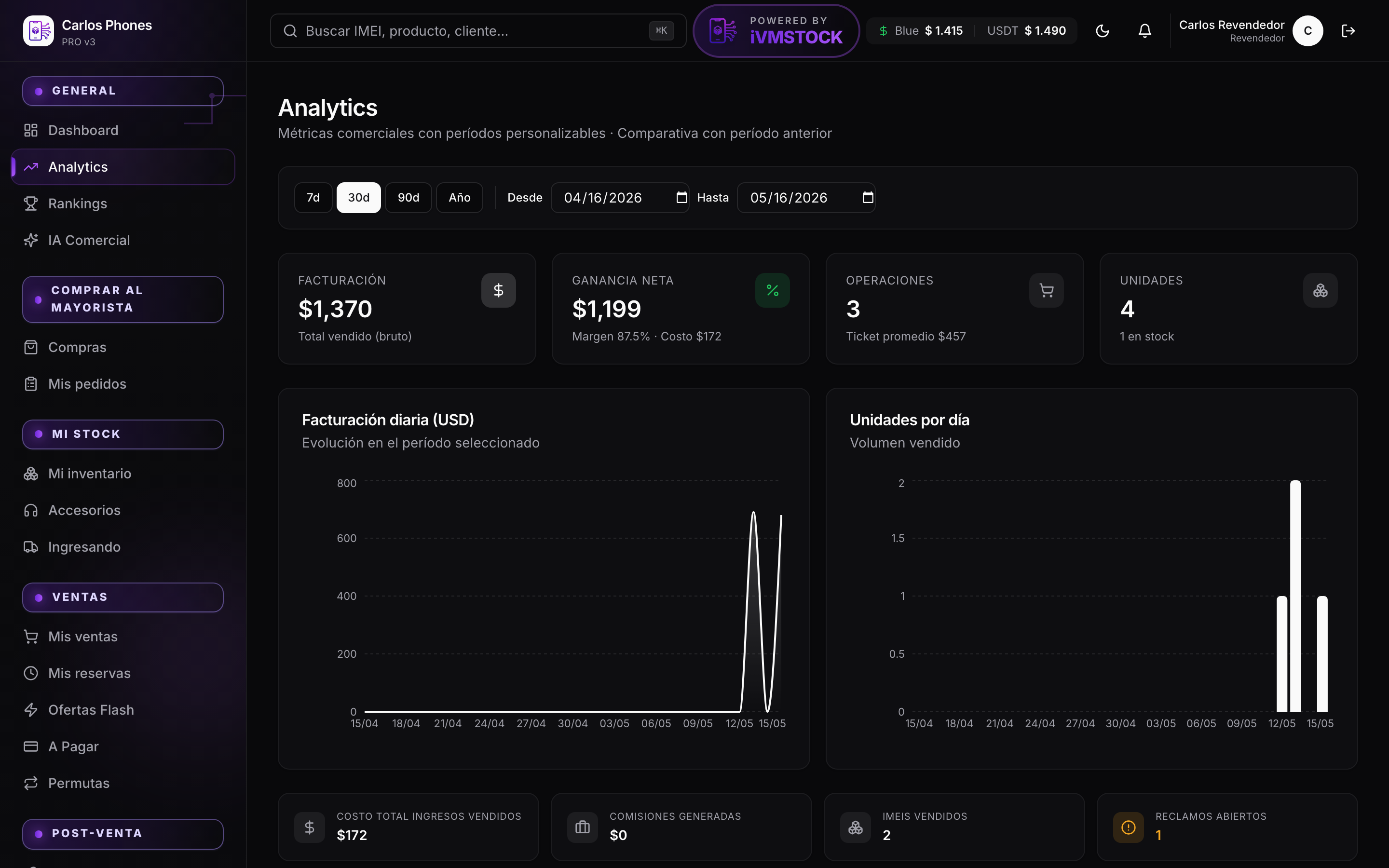 Analytics iVMSTOCK